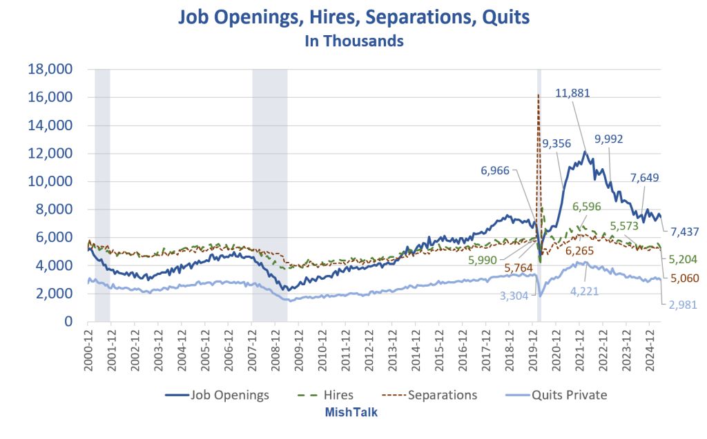 The Unemployment Level Is About To Surpass The Number Of Job Openings