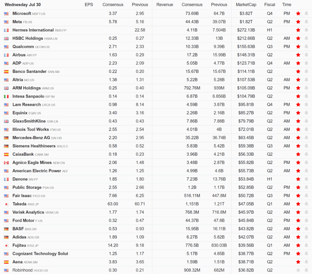 Earnings Calendar