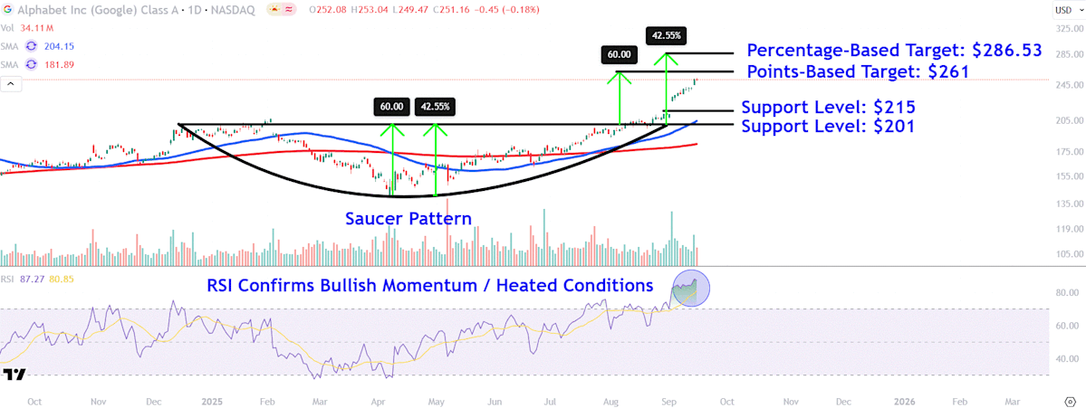Watch These Alphabet Stock Price Levels After Google Parent Joins the $3 Trillion Club