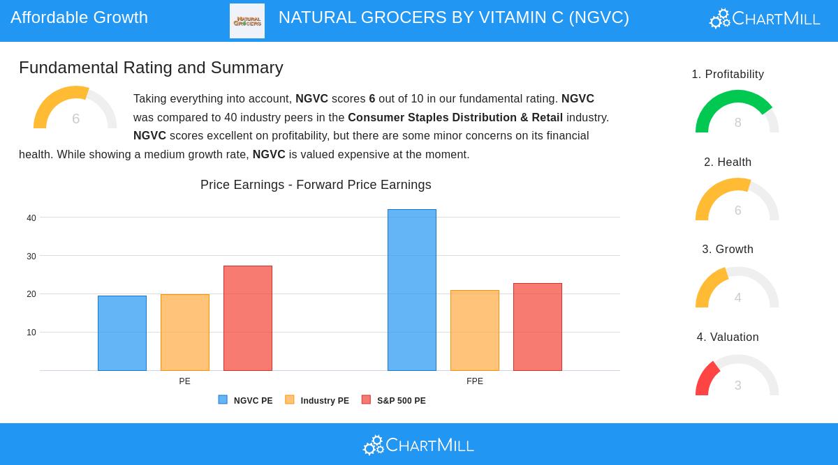 Natural Grocers by Vitamin Cottage