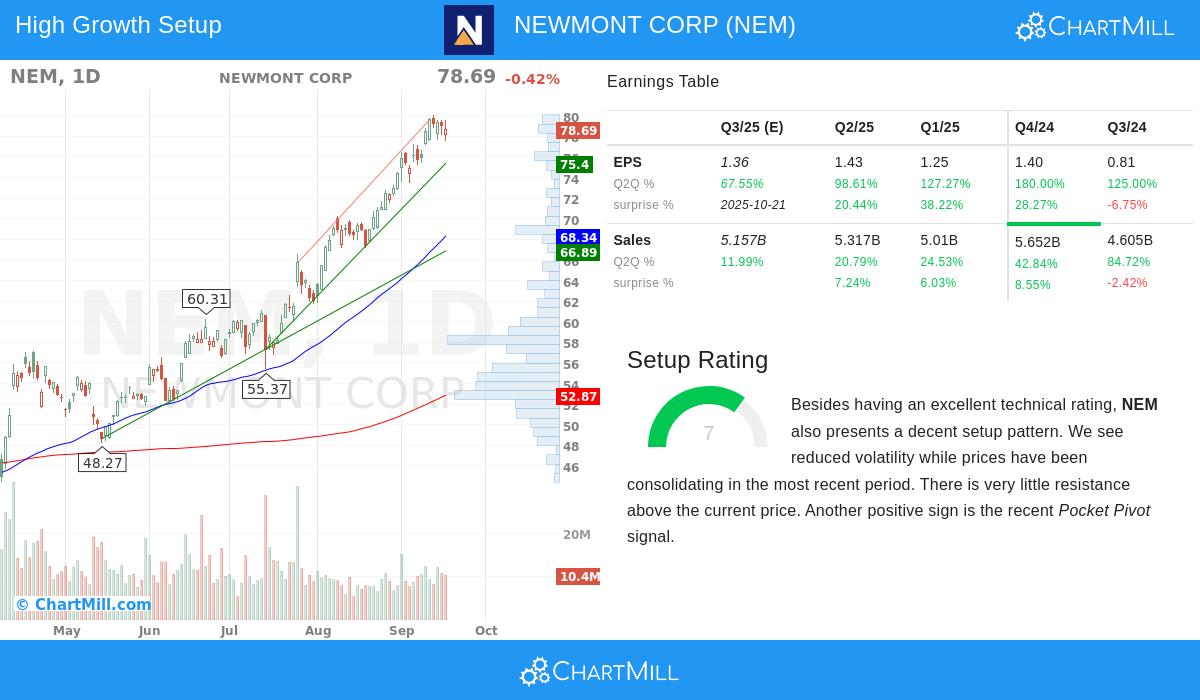 Newmont Corp.