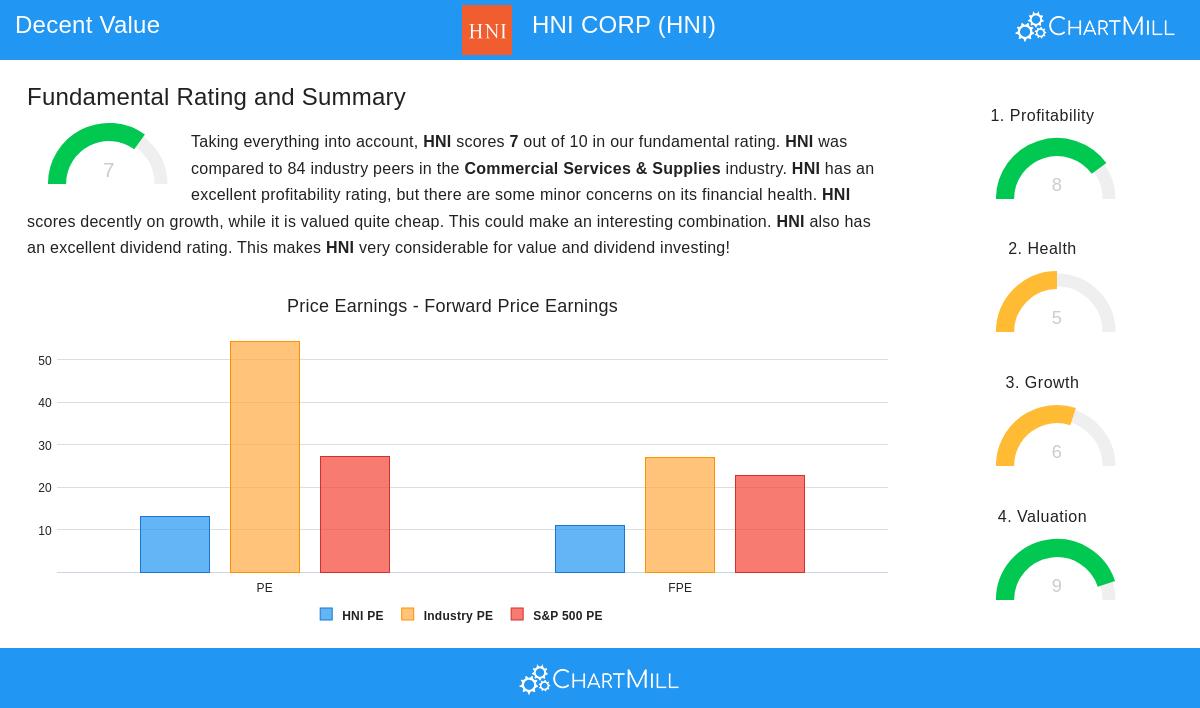 HNI Corp.