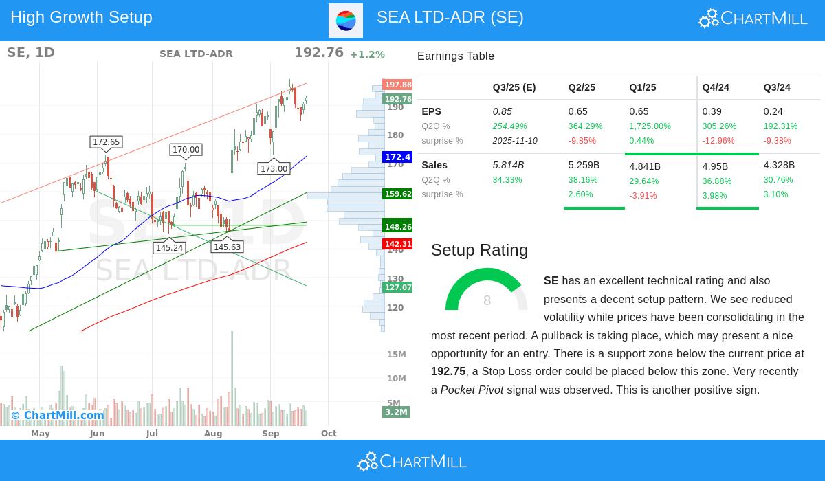 SEA LTD-ADR