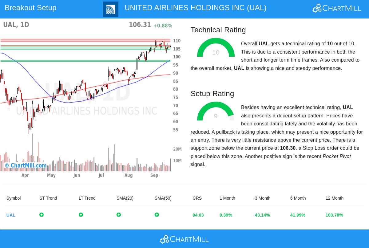 United Airlines Holdings Inc