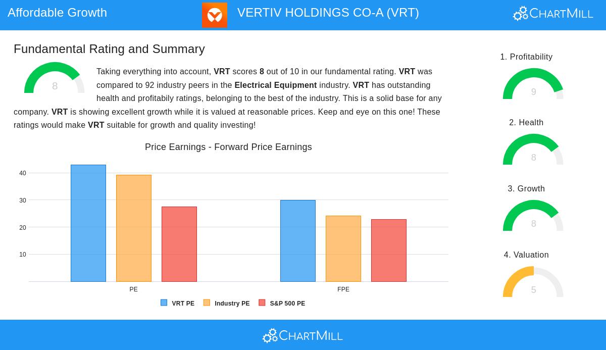 VRT Stock Image