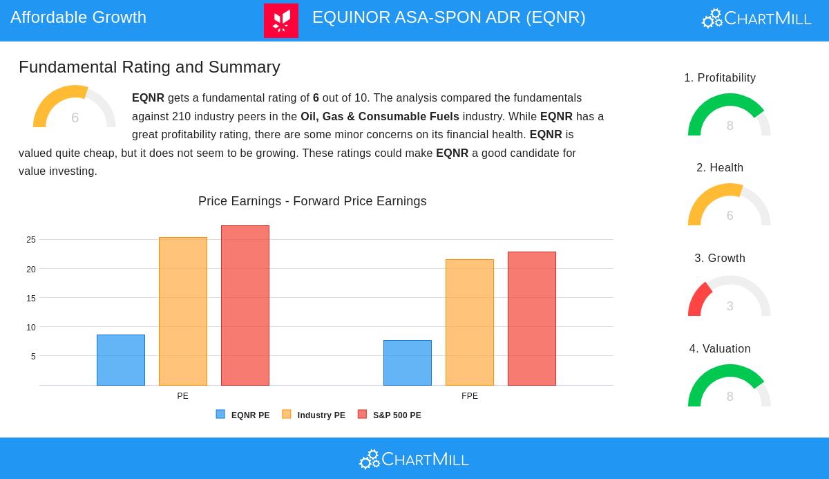 Equinor ASA-SPON ADR
