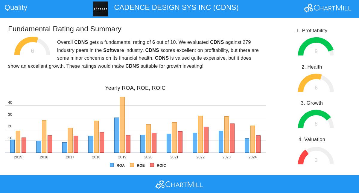 Cadence Design Systems