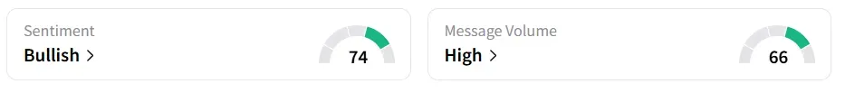 AMD’s Sentiment Meter and Message Volume as of 01:00 p.m. ET on Sep. 24, 2025 | Source: Stocktwits