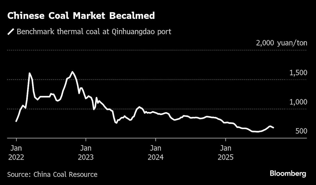Cheap Chinese Coal is Making it Difficult to Reduce Consumption