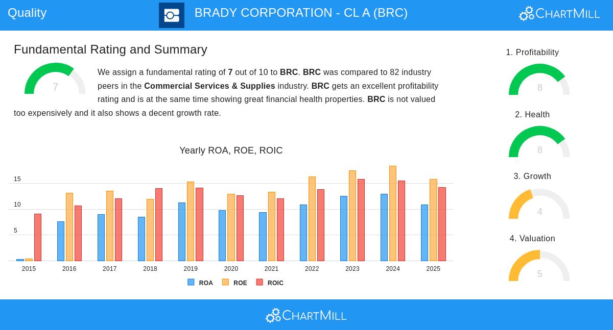 BRC Stock Image