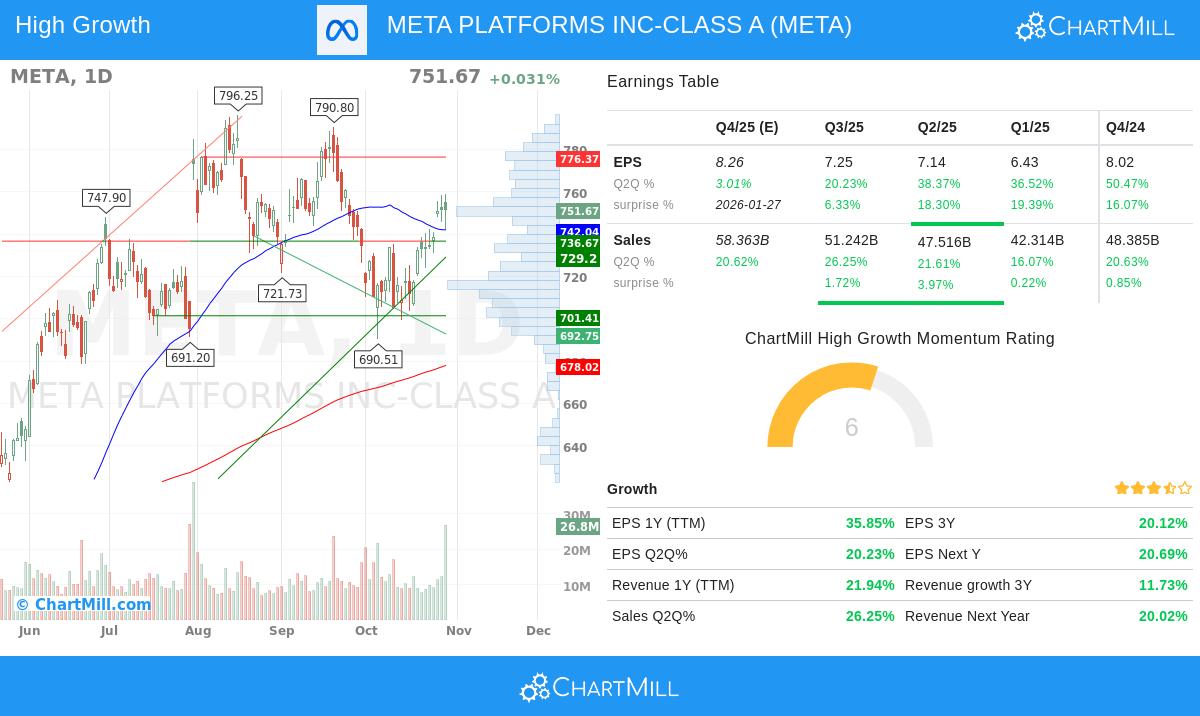 META Platforms stock analysis