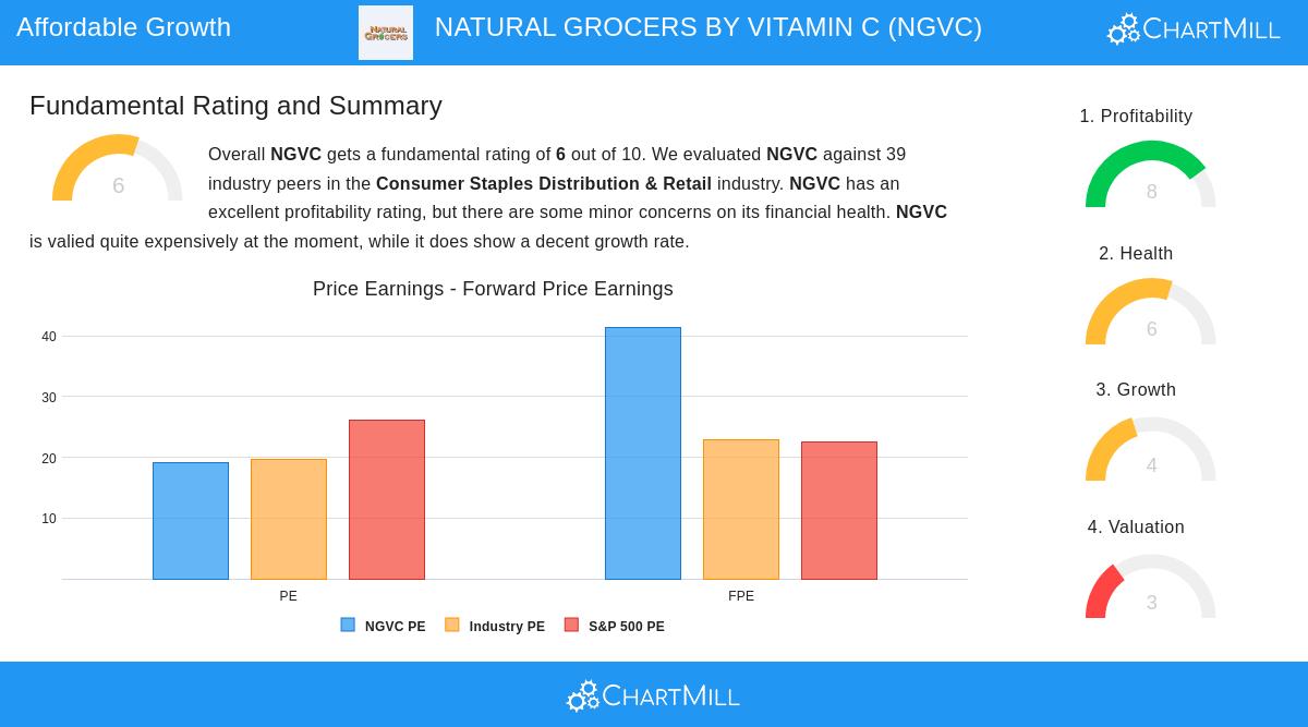 Natural Grocers by Vitamin Cottage store