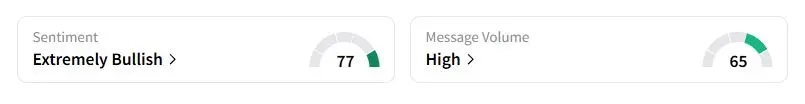UAMY’s Sentiment Meter and Message Volume as of 09:45 p.m. ET on Oct. 26, 2025 | Source: Stocktwits