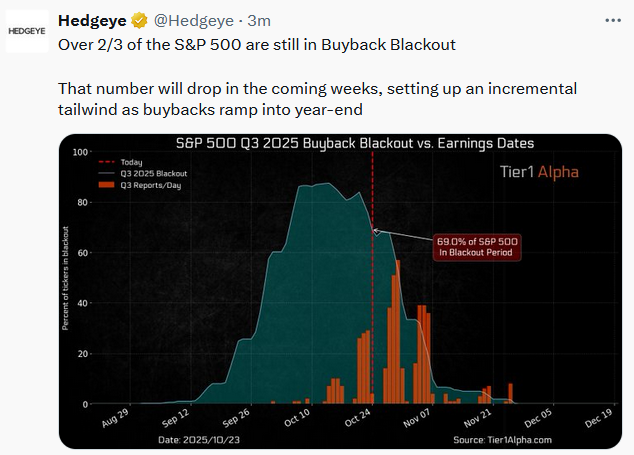 buybacks and earnings announcements