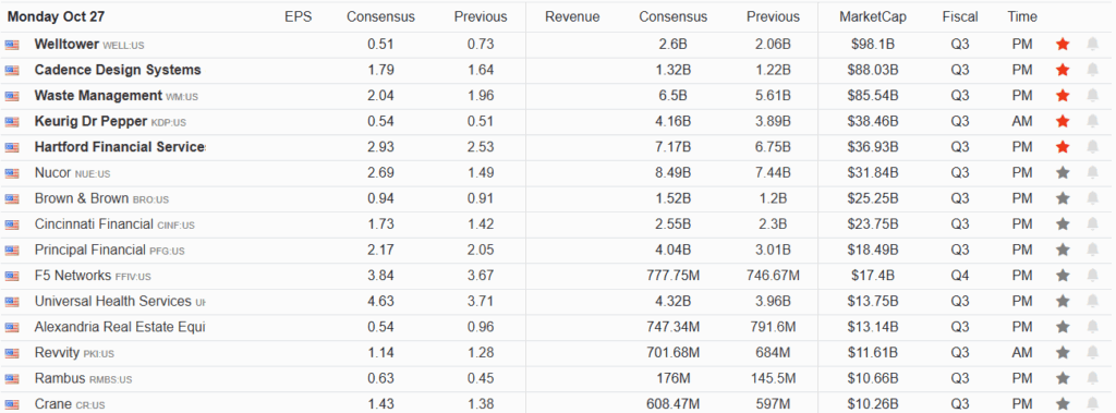 Earnings Calendar