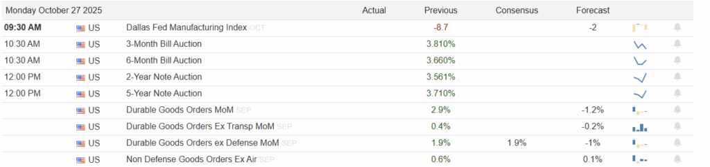 Economic Calendar