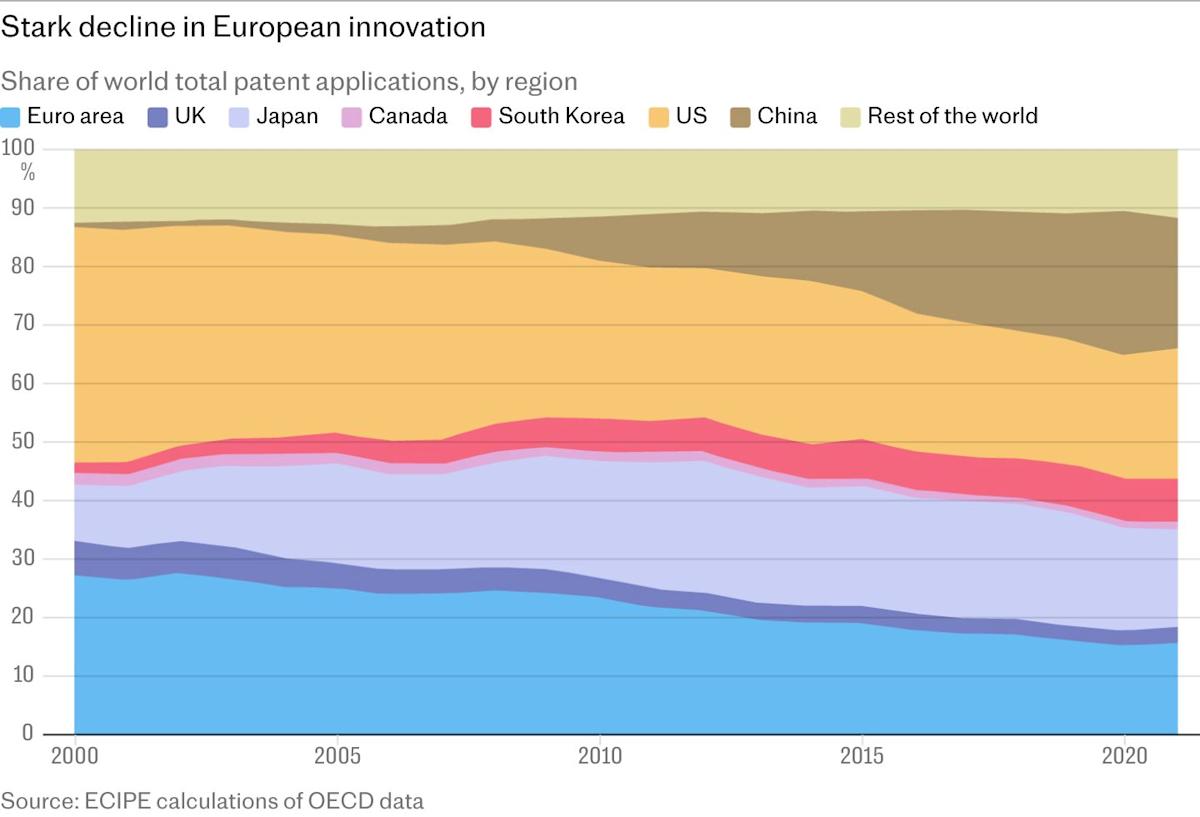 The signs that Europe really is doomed – and taking Britain down with it