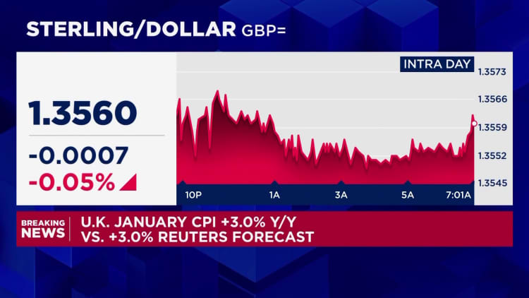 UK inflation lowest in almost a year, March BoE cut in play